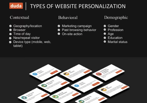 Figure: Types of website personalization: Contextual, Behavorial, and Demographic