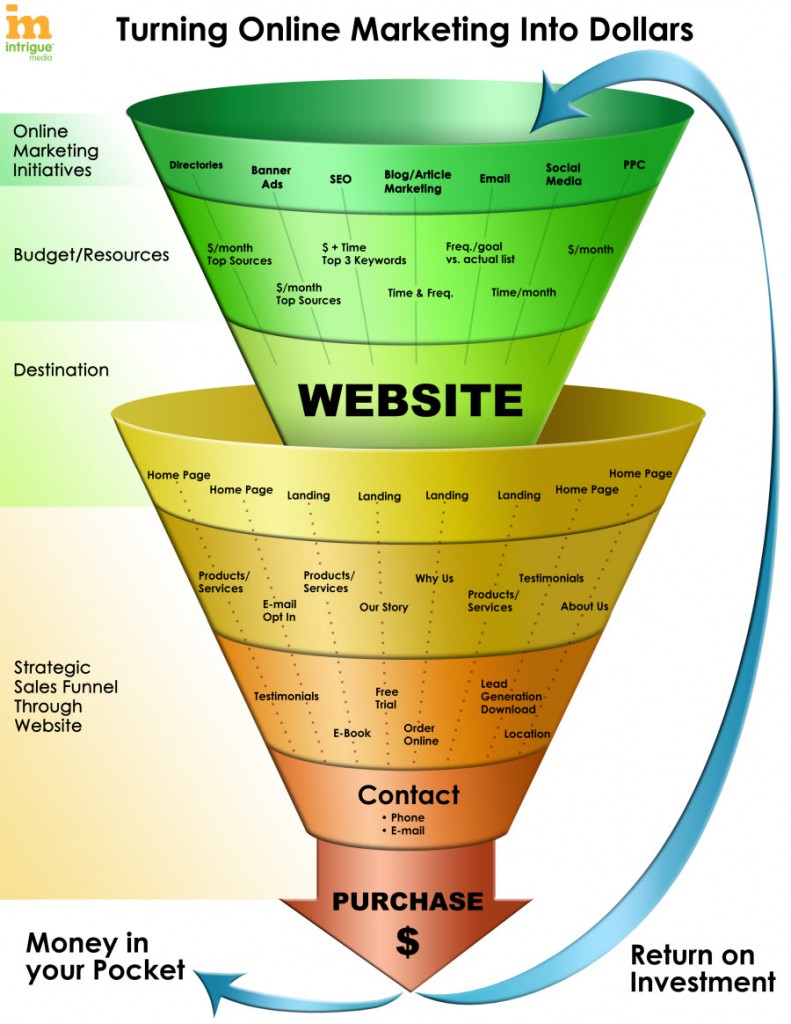 WebsiteFunnel2.0_vertical1-791x1024_1.jpg