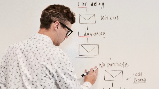 Marketing automation