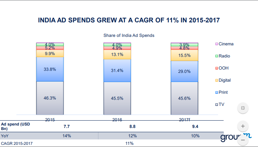 native-advertising-india-metrics